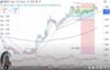 Euros and DXY 26/09