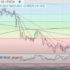 Euros and DXY 26/09