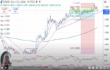 Euros and DXY 26/09