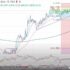 Bitcoin 2909